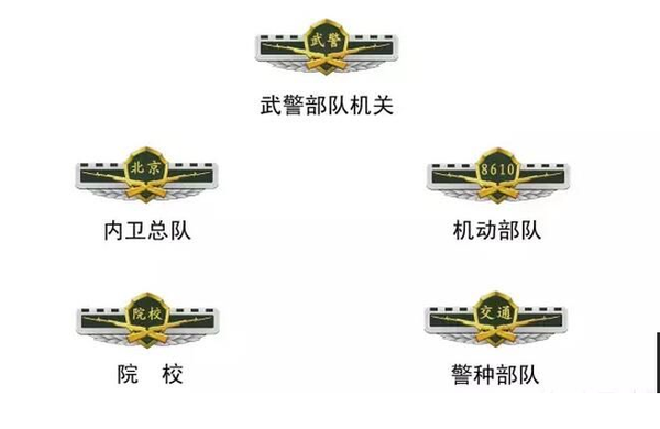 武警部隊新式標(biāo)志圖片