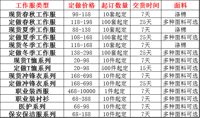 濰坊定做工作服