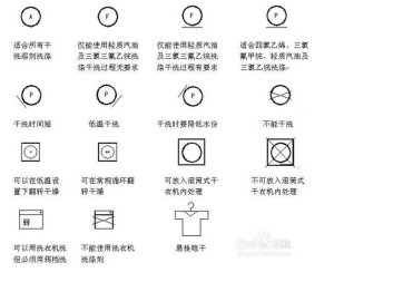 洗滌劑品種標識