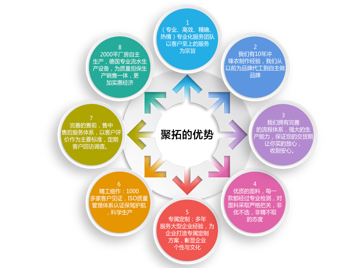 選擇鷹諾達定制沖鋒衣的5大優(yōu)勢